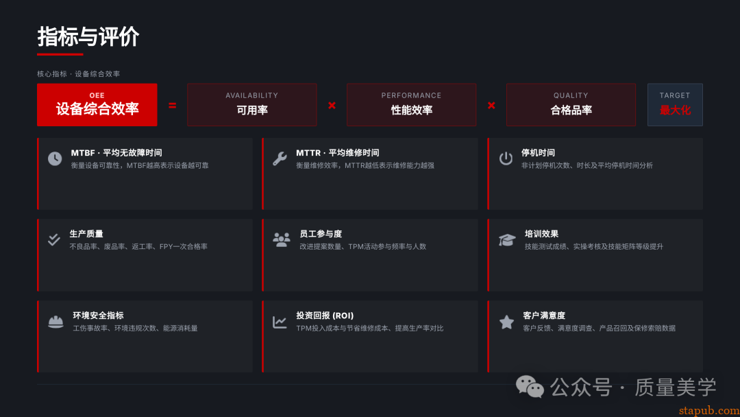 60页PPT解读特斯拉全面质量管理体系，质量人员可收藏