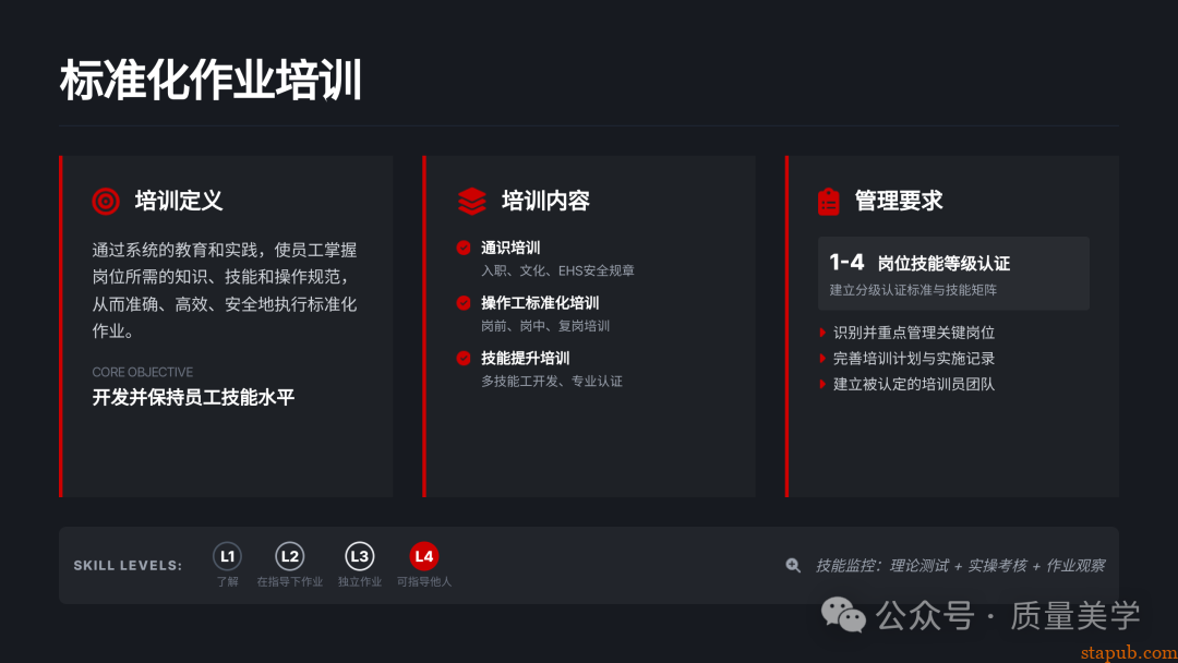 60页PPT解读特斯拉全面质量管理体系，质量人员可收藏