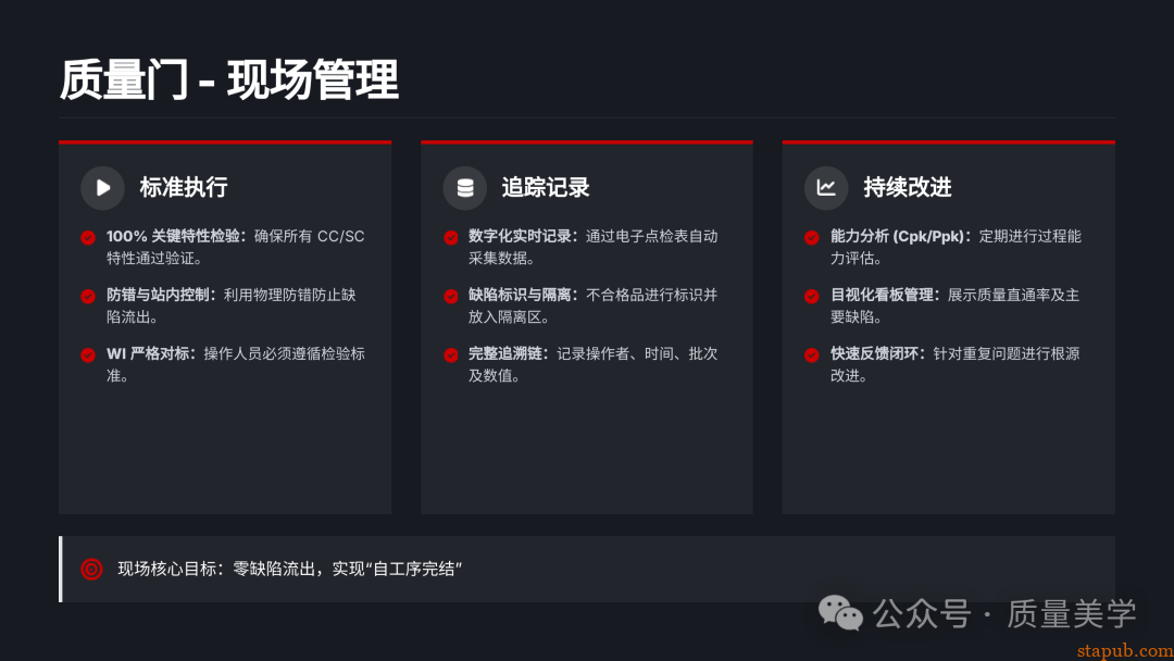 60页PPT解读特斯拉全面质量管理体系，质量人员可收藏