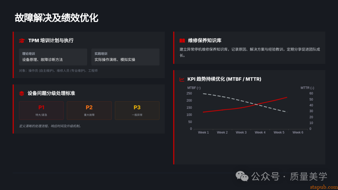 60页PPT解读特斯拉全面质量管理体系，质量人员可收藏