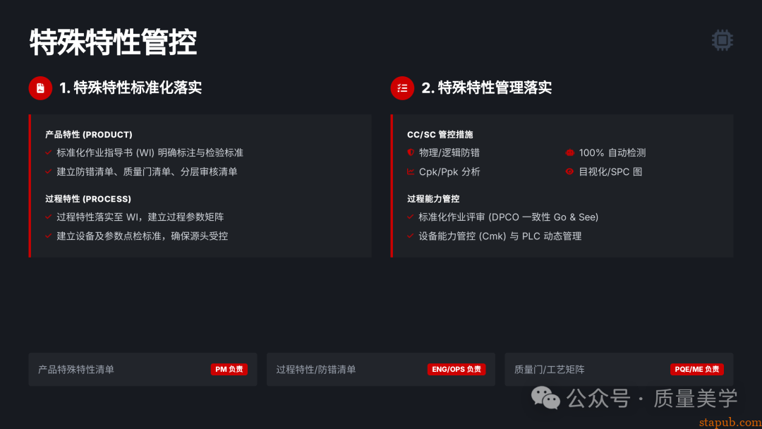 60页PPT解读特斯拉全面质量管理体系，质量人员可收藏