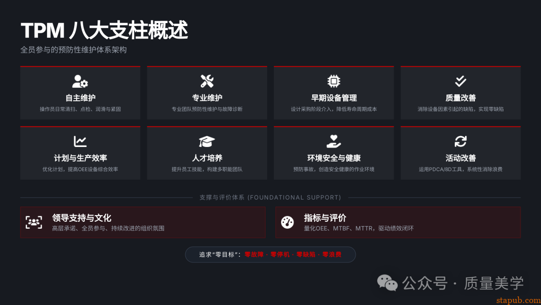 60页PPT解读特斯拉全面质量管理体系，质量人员可收藏