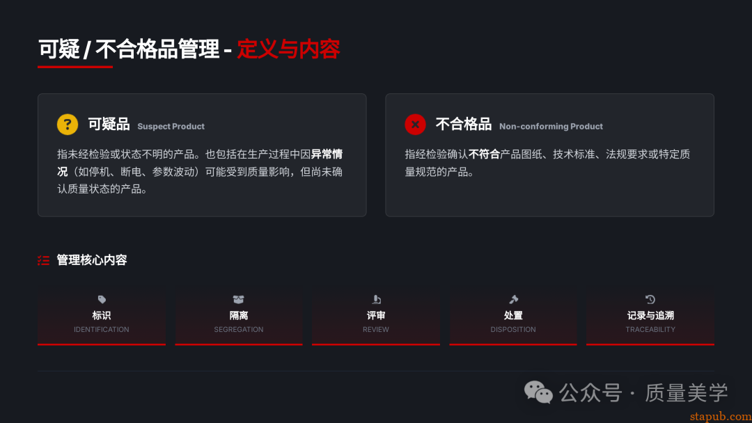 60页PPT解读特斯拉全面质量管理体系，质量人员可收藏