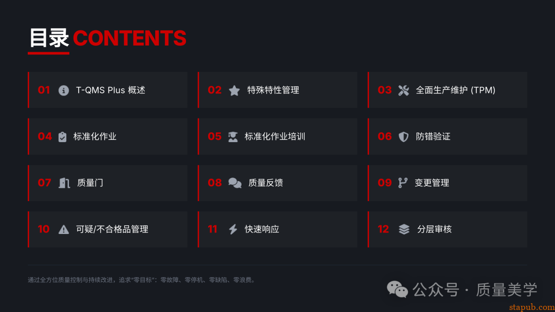 60页PPT解读特斯拉全面质量管理体系，质量人员可收藏