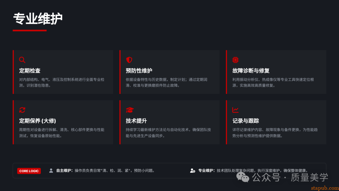60页PPT解读特斯拉全面质量管理体系，质量人员可收藏