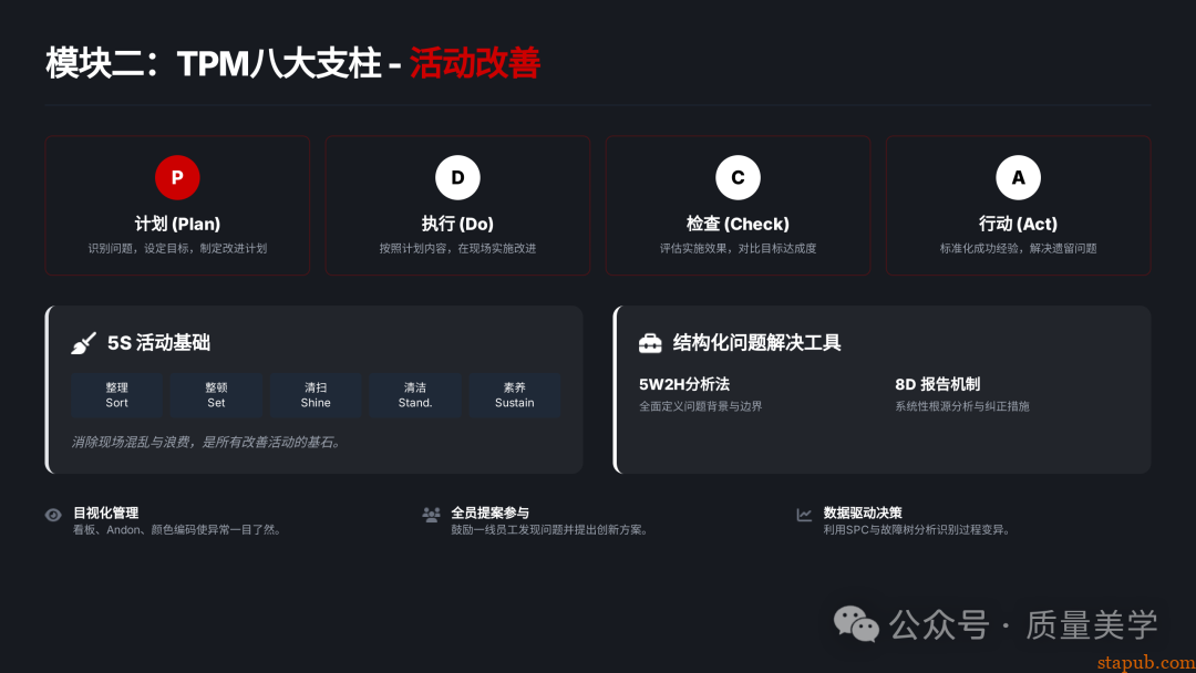 60页PPT解读特斯拉全面质量管理体系，质量人员可收藏