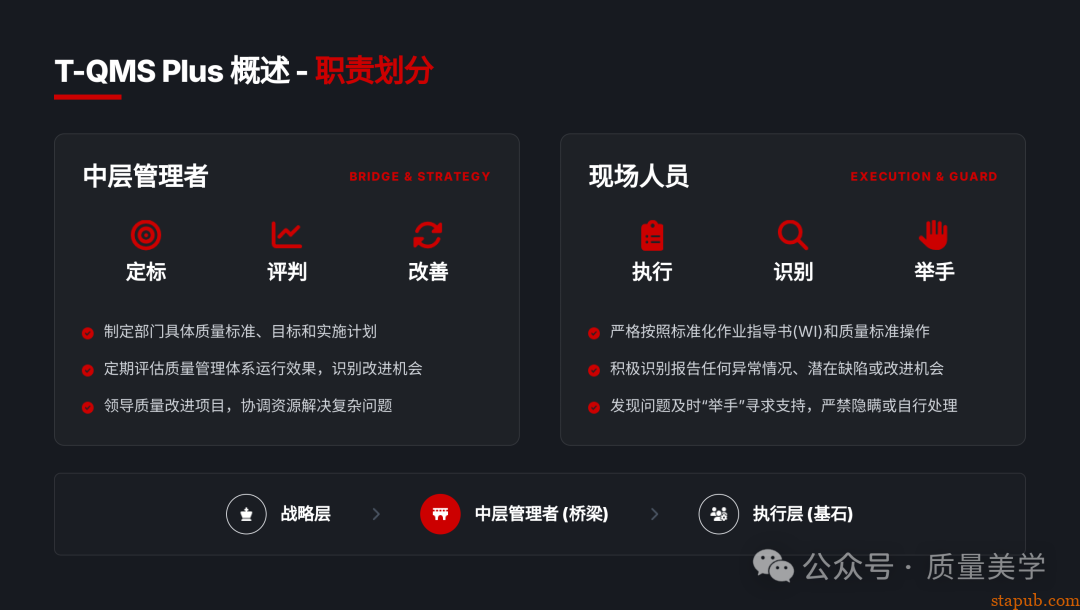 60页PPT解读特斯拉全面质量管理体系，质量人员可收藏