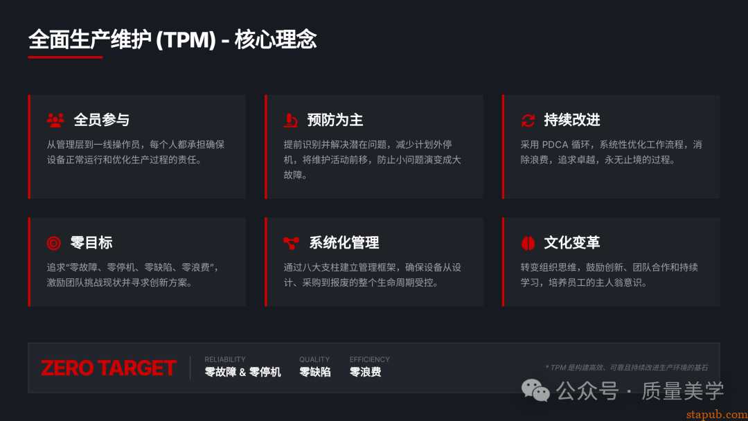 60页PPT解读特斯拉全面质量管理体系，质量人员可收藏