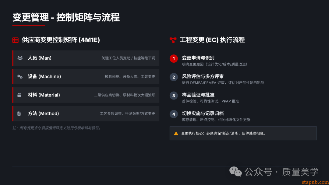 60页PPT解读特斯拉全面质量管理体系，质量人员可收藏