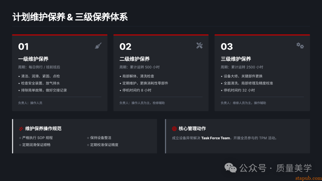 60页PPT解读特斯拉全面质量管理体系，质量人员可收藏