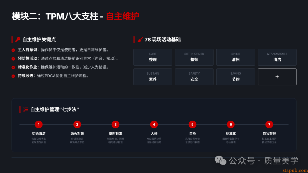 60页PPT解读特斯拉全面质量管理体系，质量人员可收藏