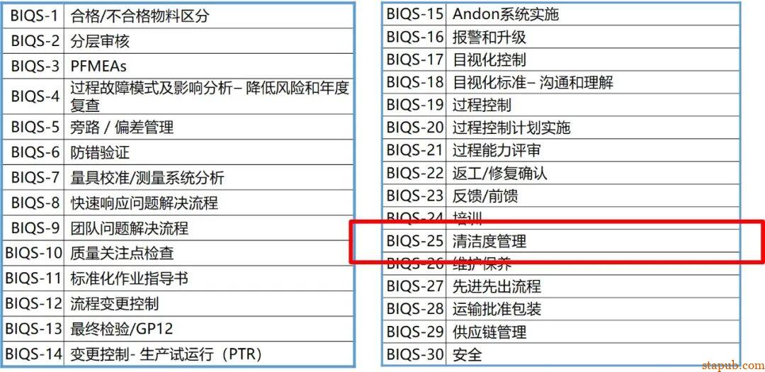 主机厂怎么做异物控制？