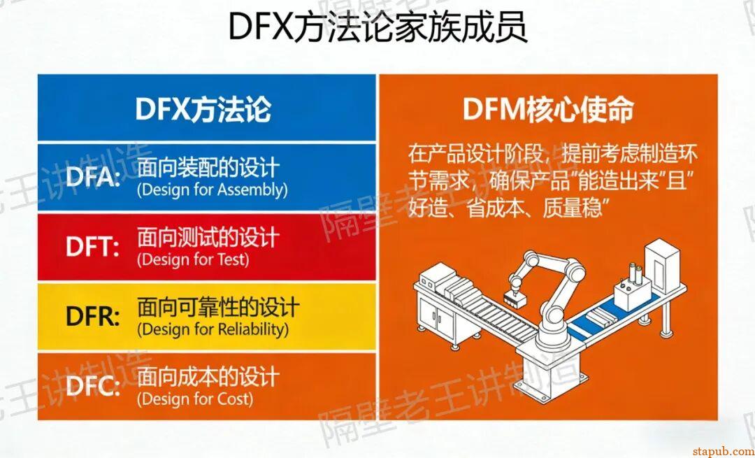 DFM到底是什么？为啥研发一定要做DFM？