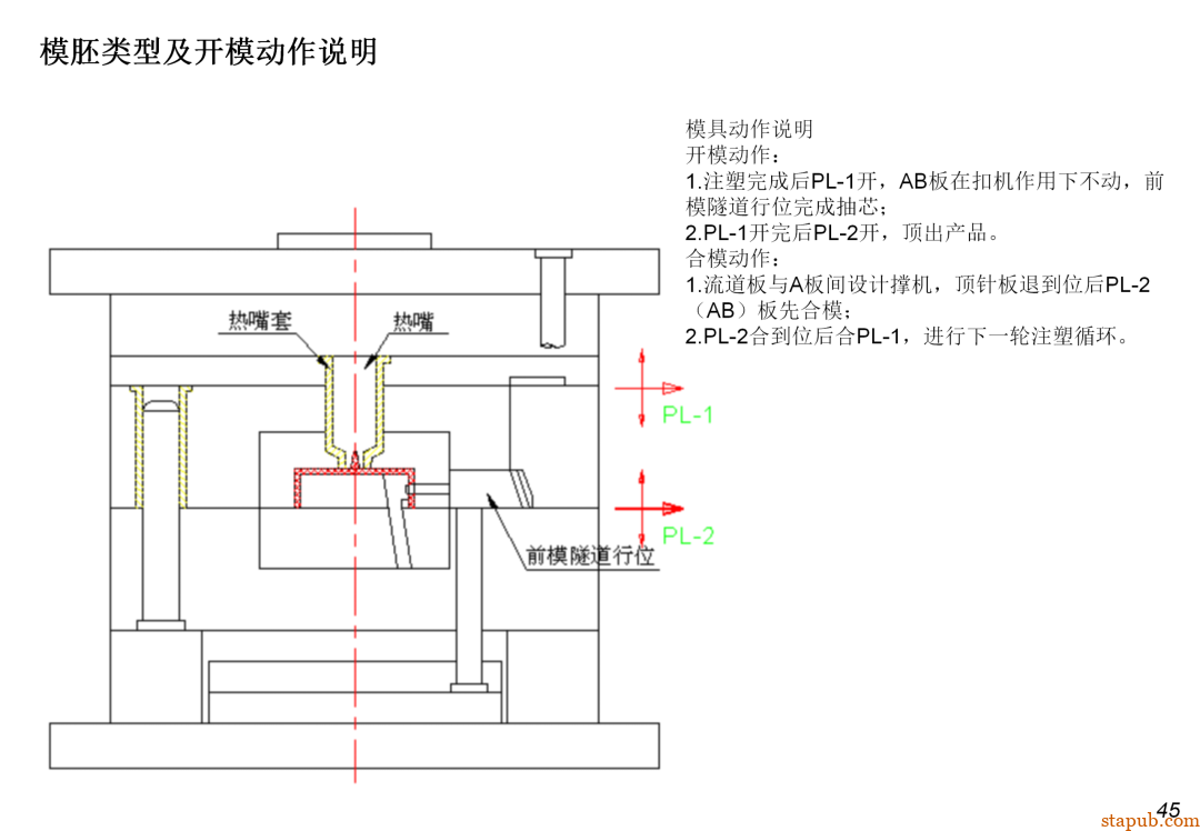 DFM到底是什么？为啥研发一定要做DFM？