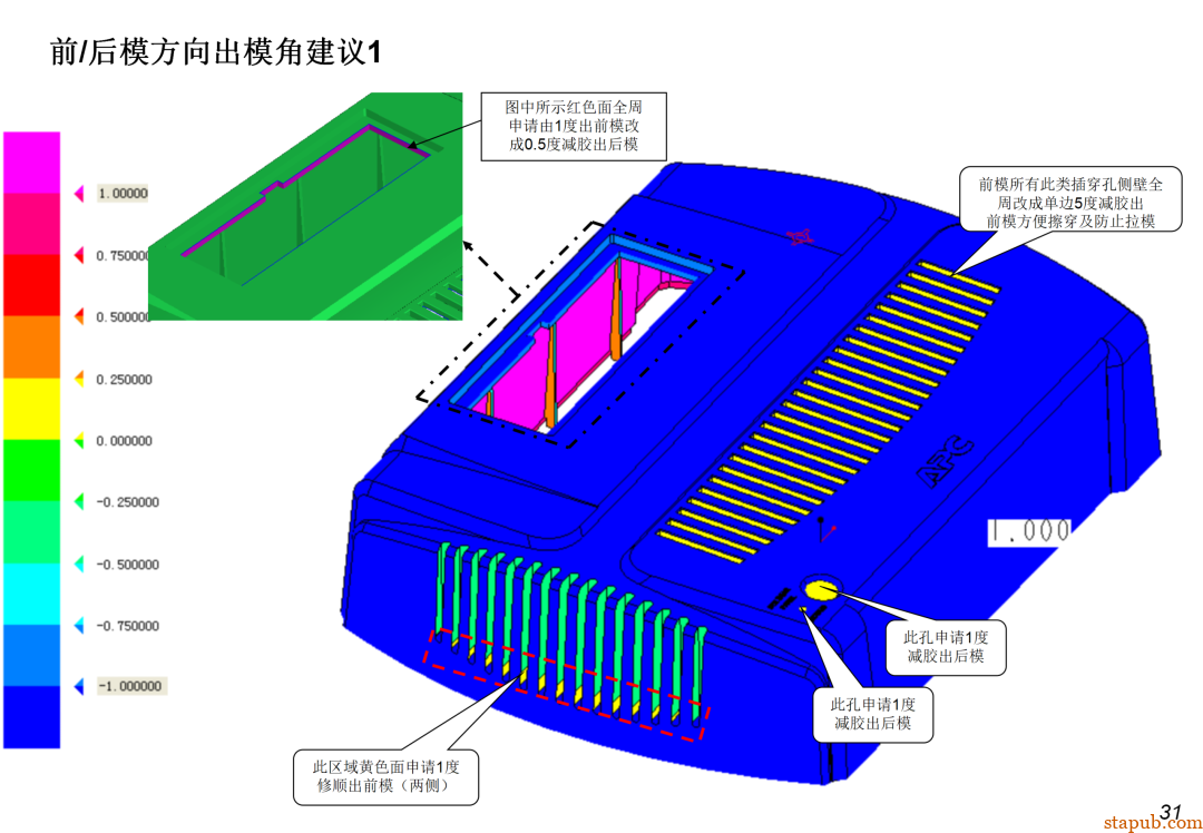 DFM到底是什么？为啥研发一定要做DFM？