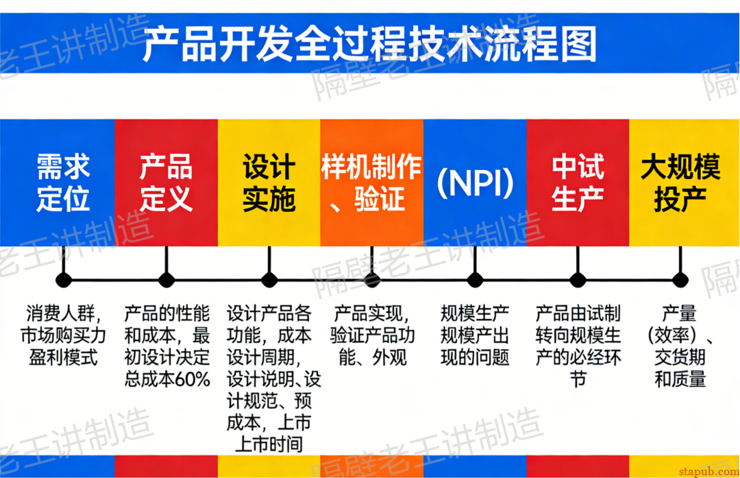 DFM到底是什么？为啥研发一定要做DFM？