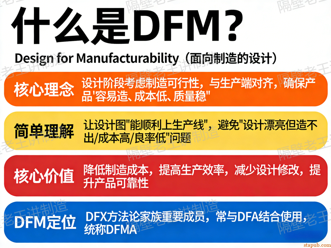 DFM到底是什么？为啥研发一定要做DFM？