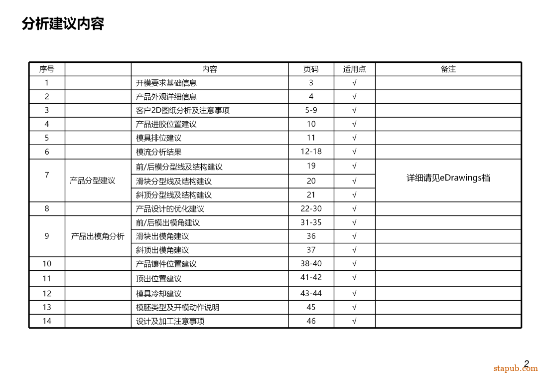 DFM到底是什么？为啥研发一定要做DFM？