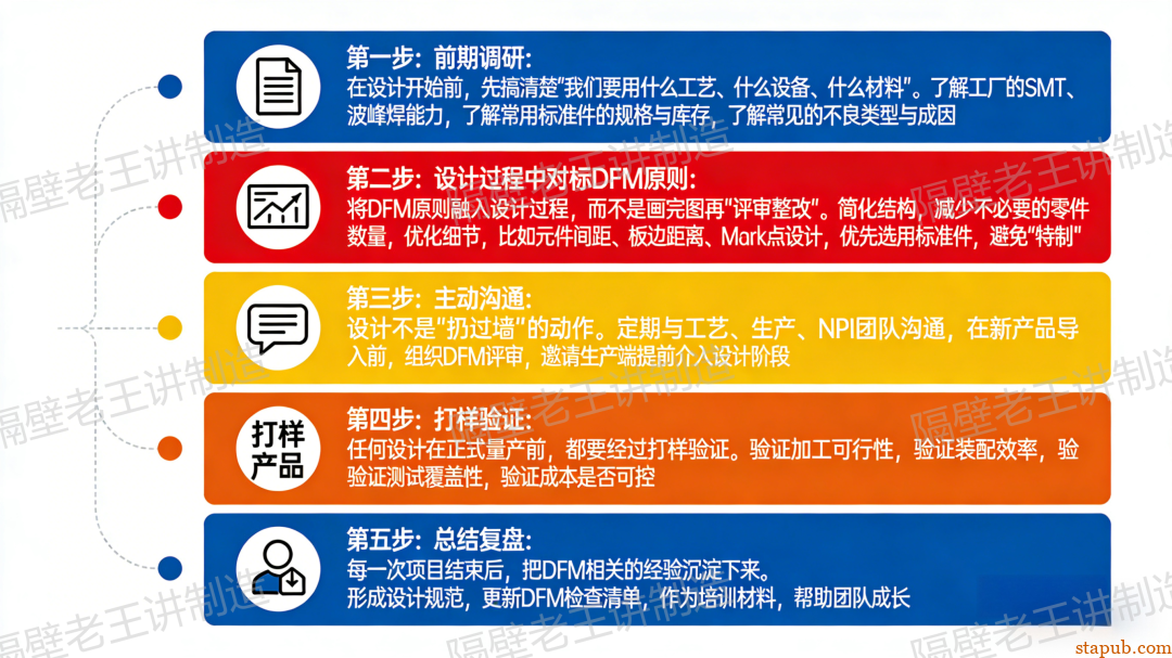 DFM到底是什么？为啥研发一定要做DFM？