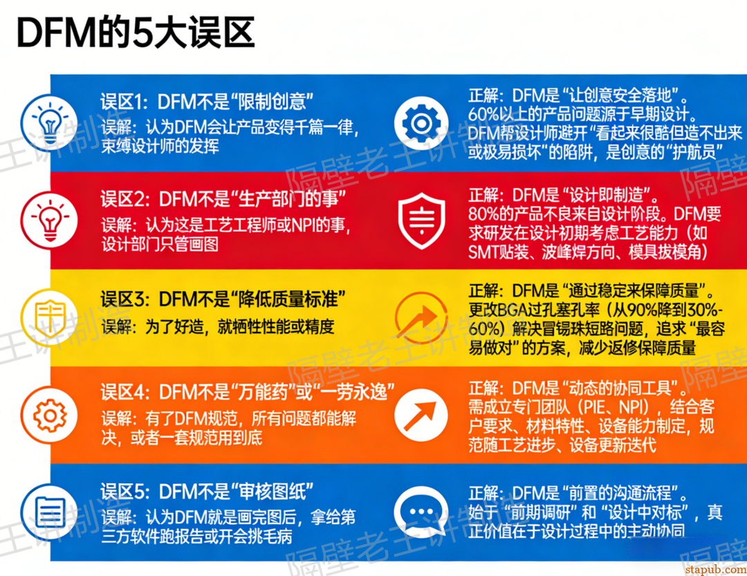 DFM到底是什么？为啥研发一定要做DFM？