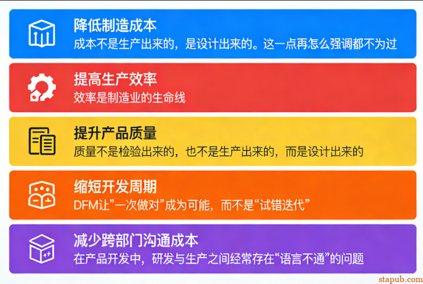 DFM到底是什么？为啥研发一定要做DFM？