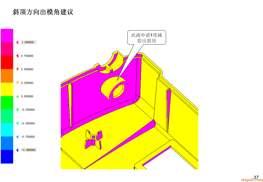 DFM到底是什么？为啥研发一定要做DFM？