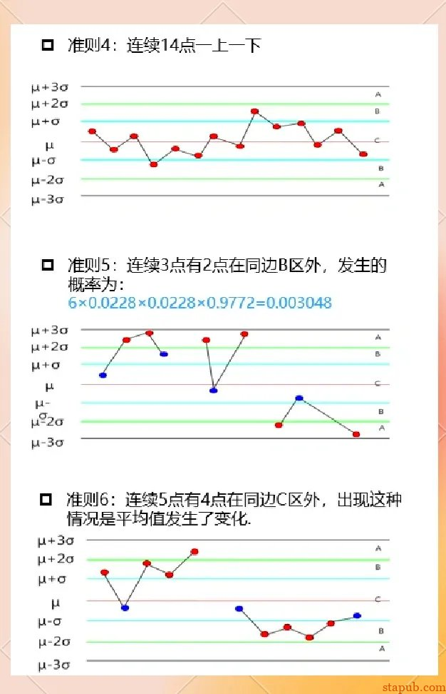 SPC控制图八大判异原则：守护制造过程的稳定与质量