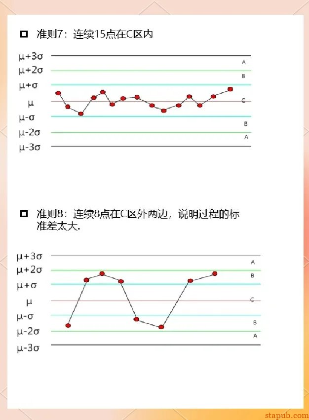 SPC控制图八大判异原则：守护制造过程的稳定与质量