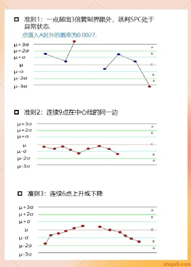 SPC控制图八大判异原则:守护制造过程的稳定与质量 - 汽车质量管理笔记