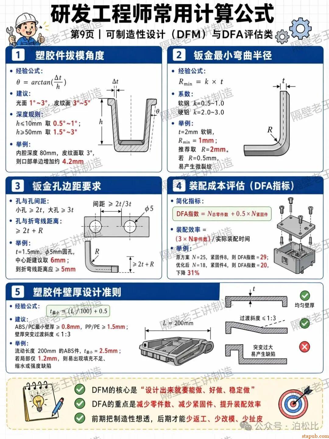 研发工程师常用计算公式