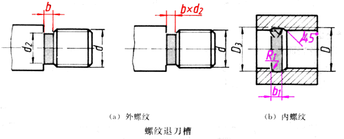 机械零件设计如何考虑结构工艺性