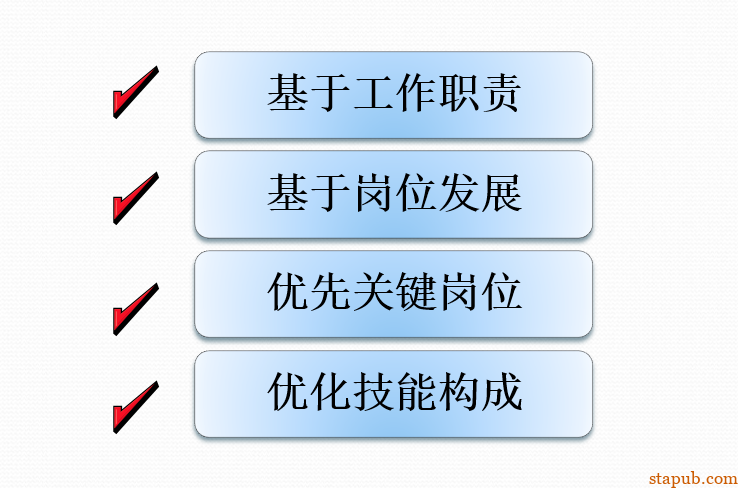 技能矩阵建立四步法