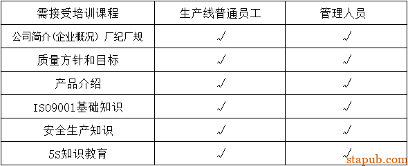 技能矩阵建立四步法
