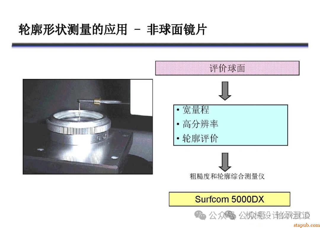 日本东京精密粗糙度培训