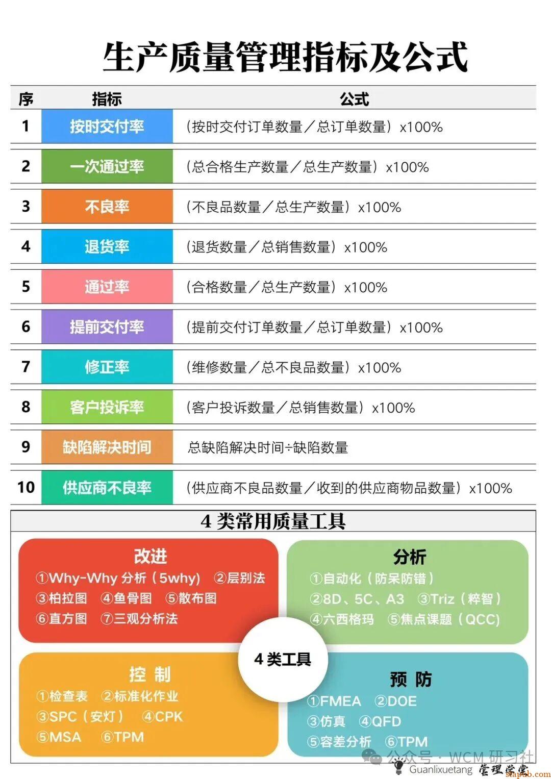 生产管理必备：5大口诀、6M1E分析、7个要点、8个工具、9字口诀、10个公式