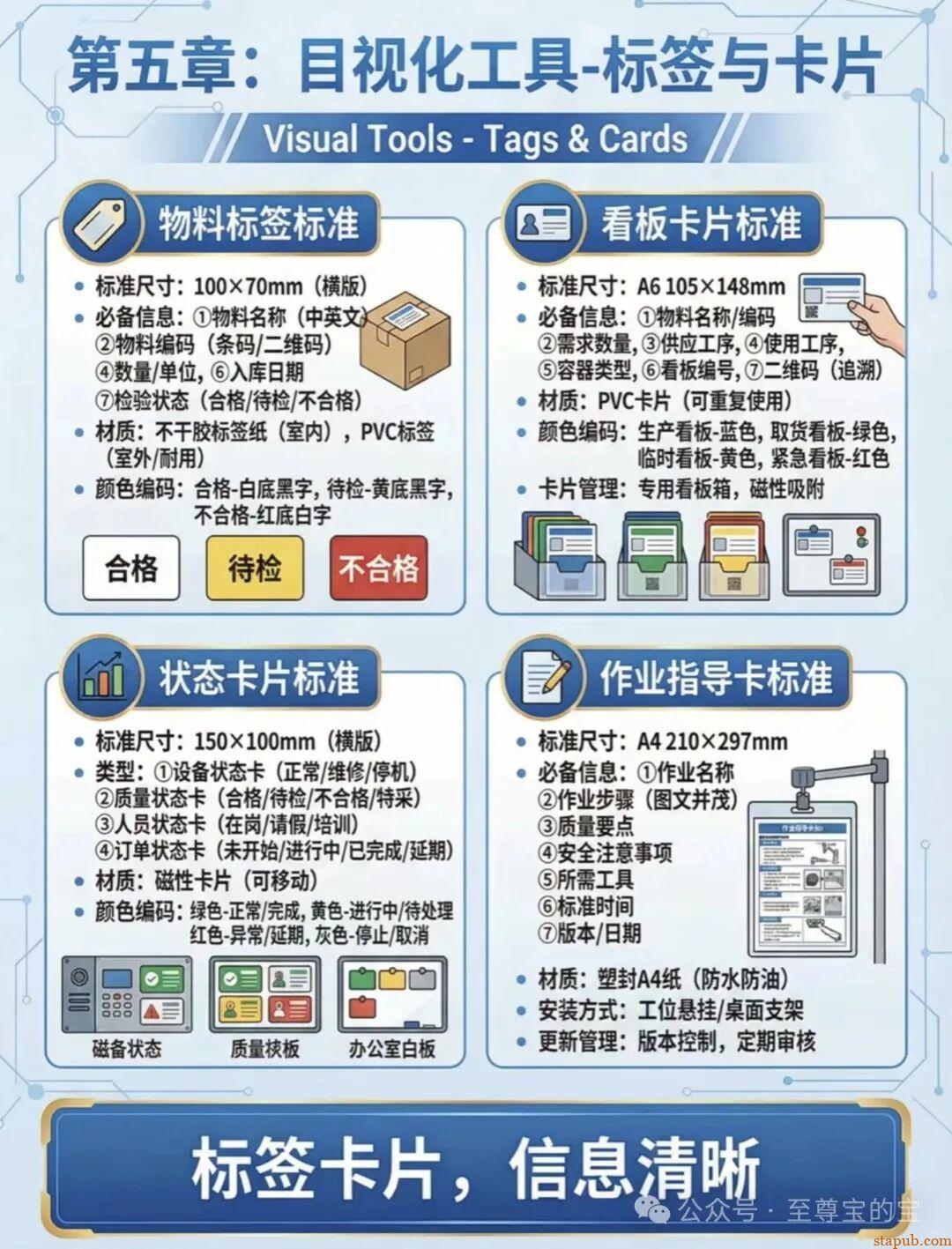 目视化管理标准手册大全