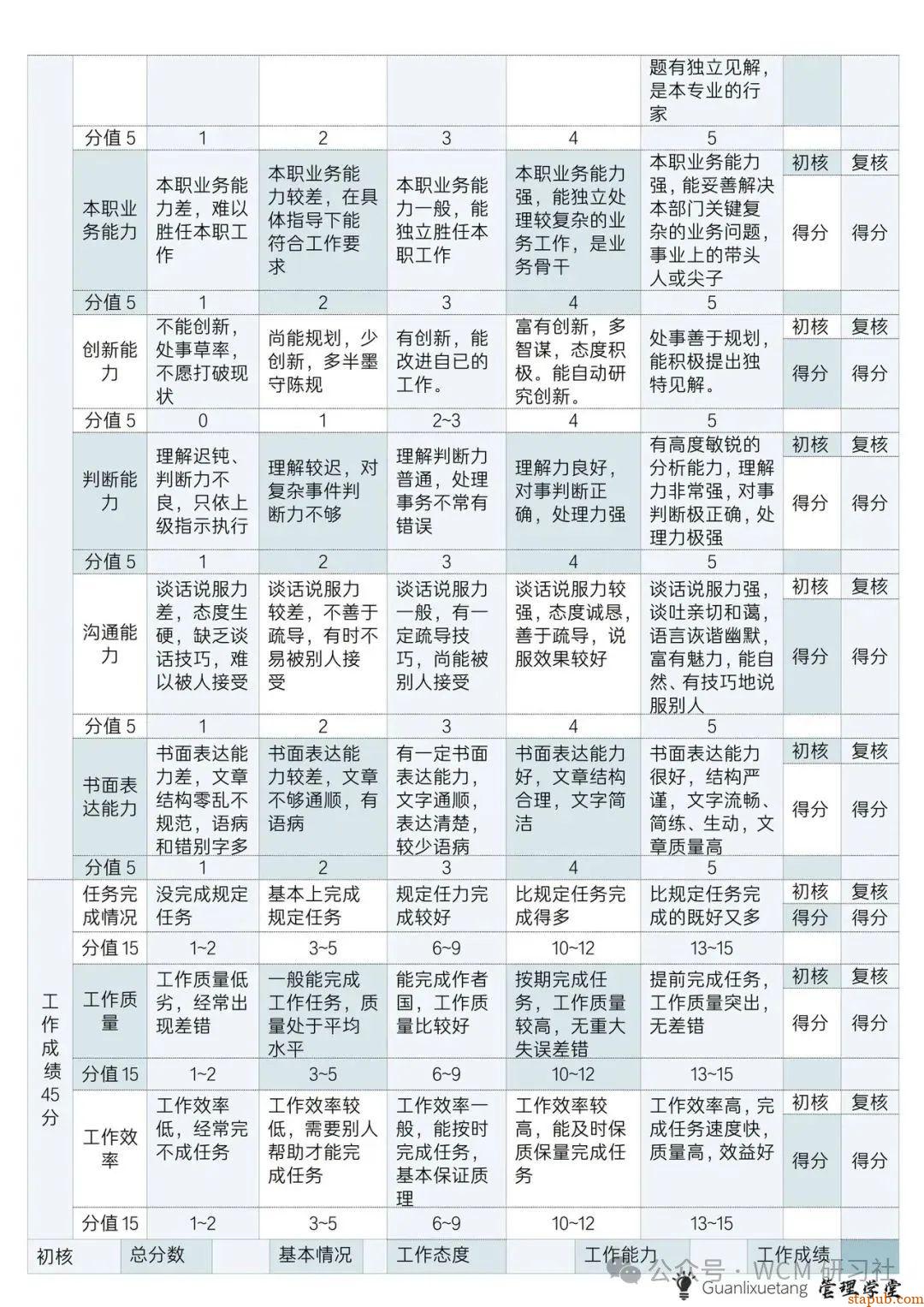 生产管理必备：5大口诀、6M1E分析、7个要点、8个工具、9字口诀、10个公式