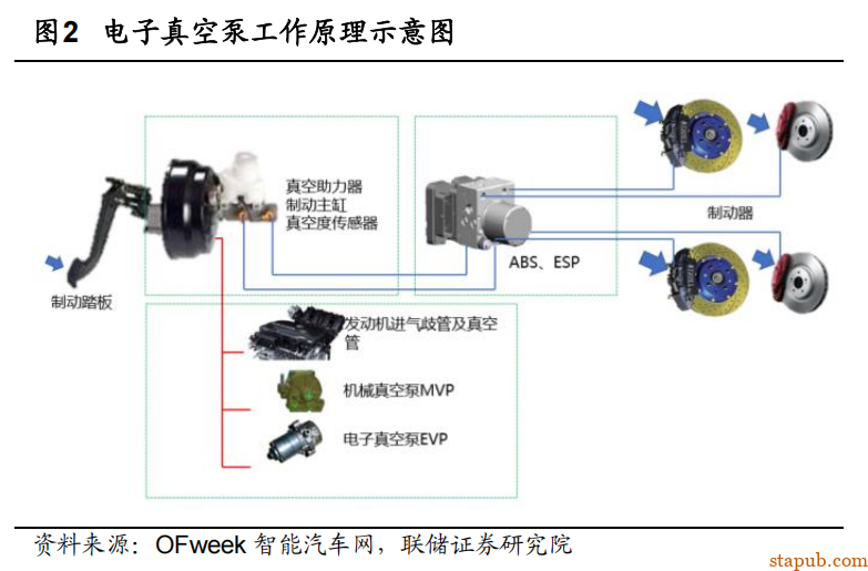 EMB 线控制动详细解析