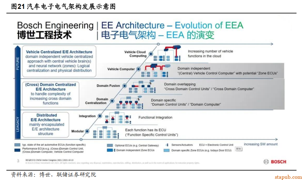 EMB 线控制动详细解析