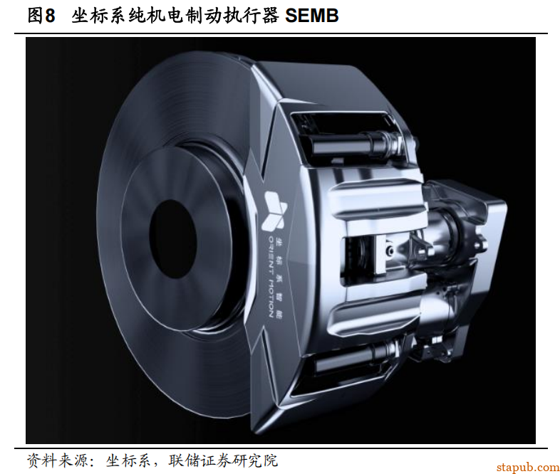EMB 线控制动详细解析