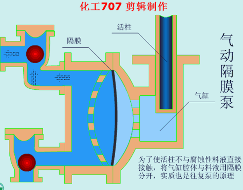 值得收藏，40张泵原理动图合辑一次看懂！