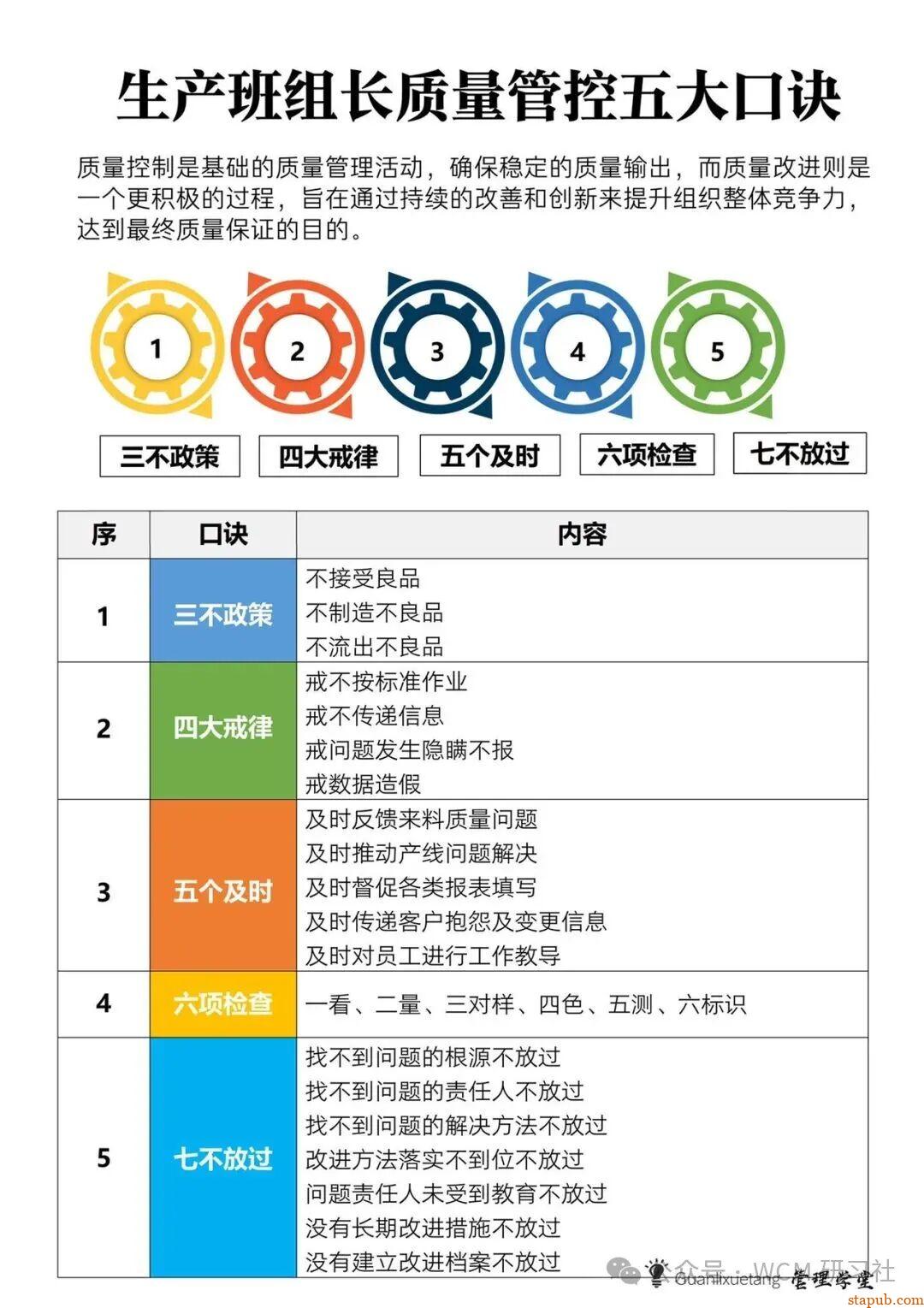 生产管理必备：5大口诀、6M1E分析、7个要点、8个工具、9字口诀、10个公式