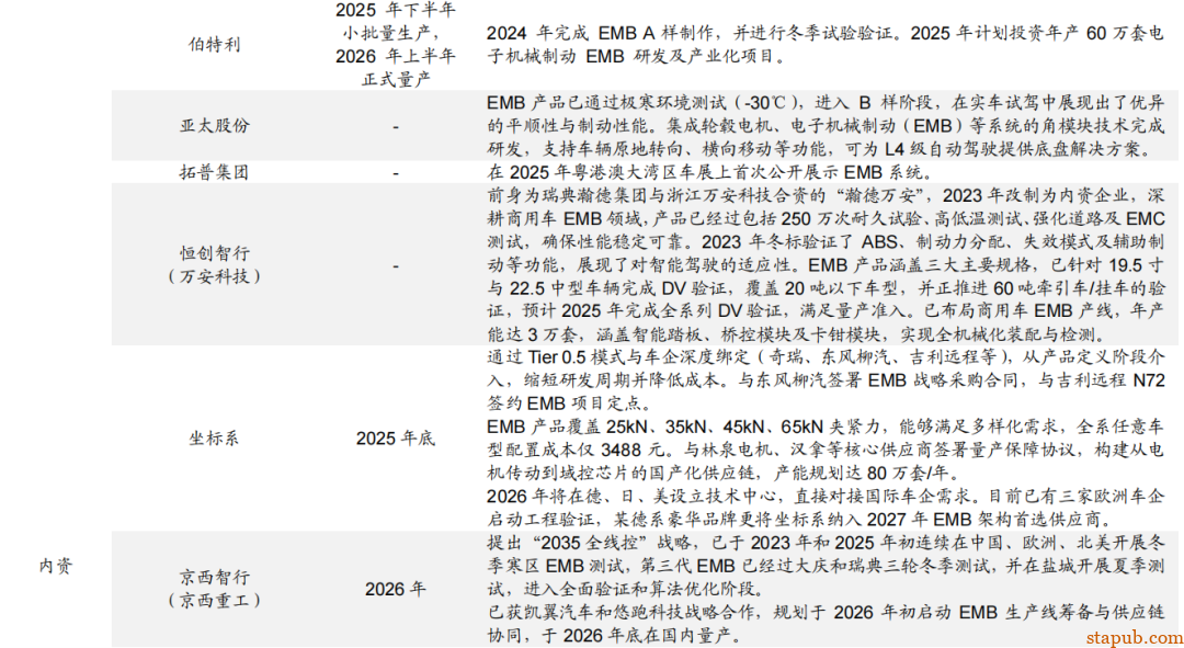 EMB 线控制动详细解析