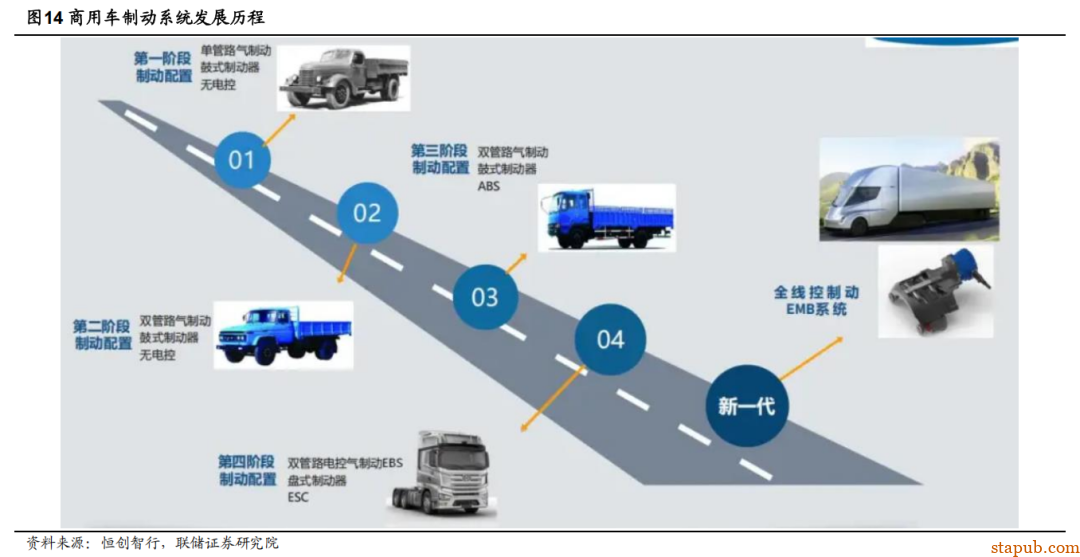 EMB 线控制动详细解析