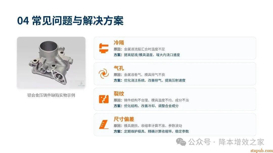 铝合金压力铸造培训资料--之了解认识压铸