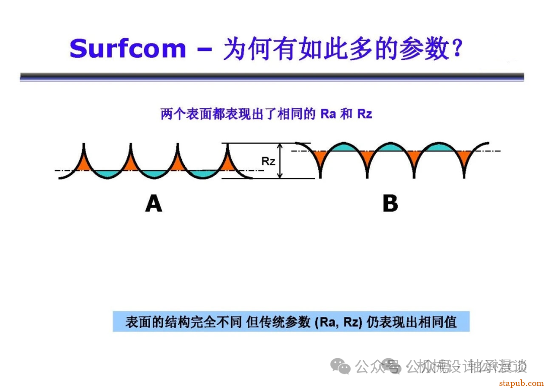 日本东京精密粗糙度培训
