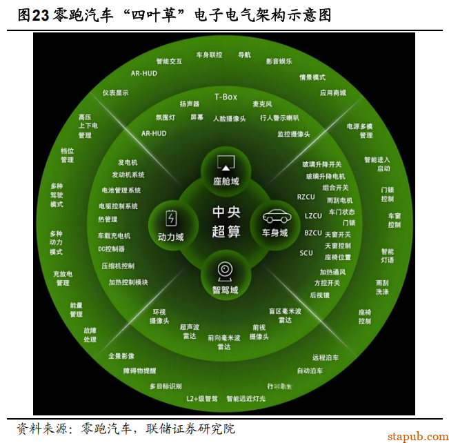EMB 线控制动详细解析