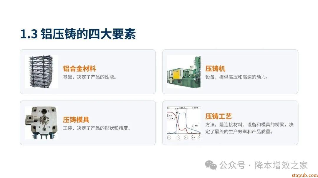 铝合金压力铸造培训资料--之了解认识压铸