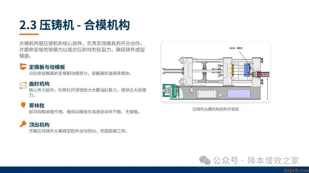 铝合金压力铸造培训资料--之了解认识压铸