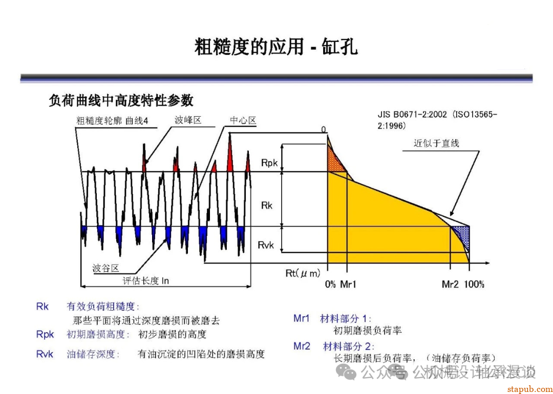 日本东京精密粗糙度培训